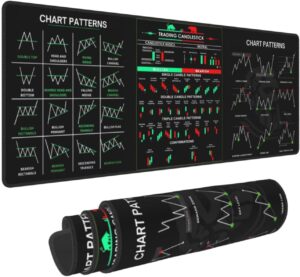 Stock Market Invest Day Trader Trading Mouse Pad Chart Patterns Cheat Sheet