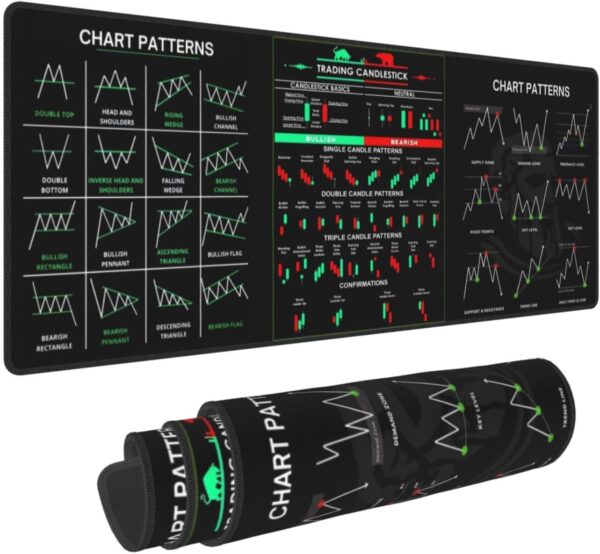 Stock Market Invest Day Trader Trading Mouse Pad Chart Patterns Cheat Sheet