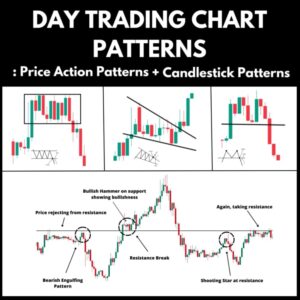 Day Trading Chart Patterns : Price Action Patterns + Candlestick Patterns