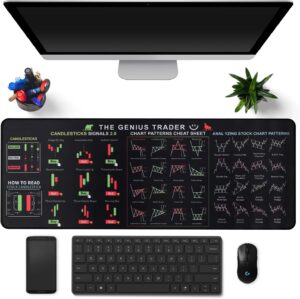 tock Market Invest Day Trader Trading Mouse Pad Chart Patterns Cheat Sheet