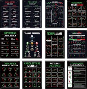 12Pcs Trading Chart Pattern Posters Candlestick Pattern Poster Bulletin Board Crypto