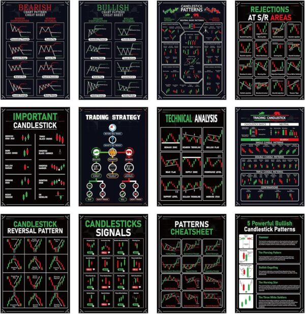 12Pcs Trading Chart Pattern Posters Candlestick Pattern Poster Bulletin Board Crypto